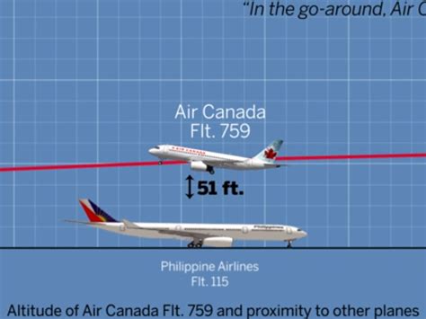 Flight PR115 / PAL115 .